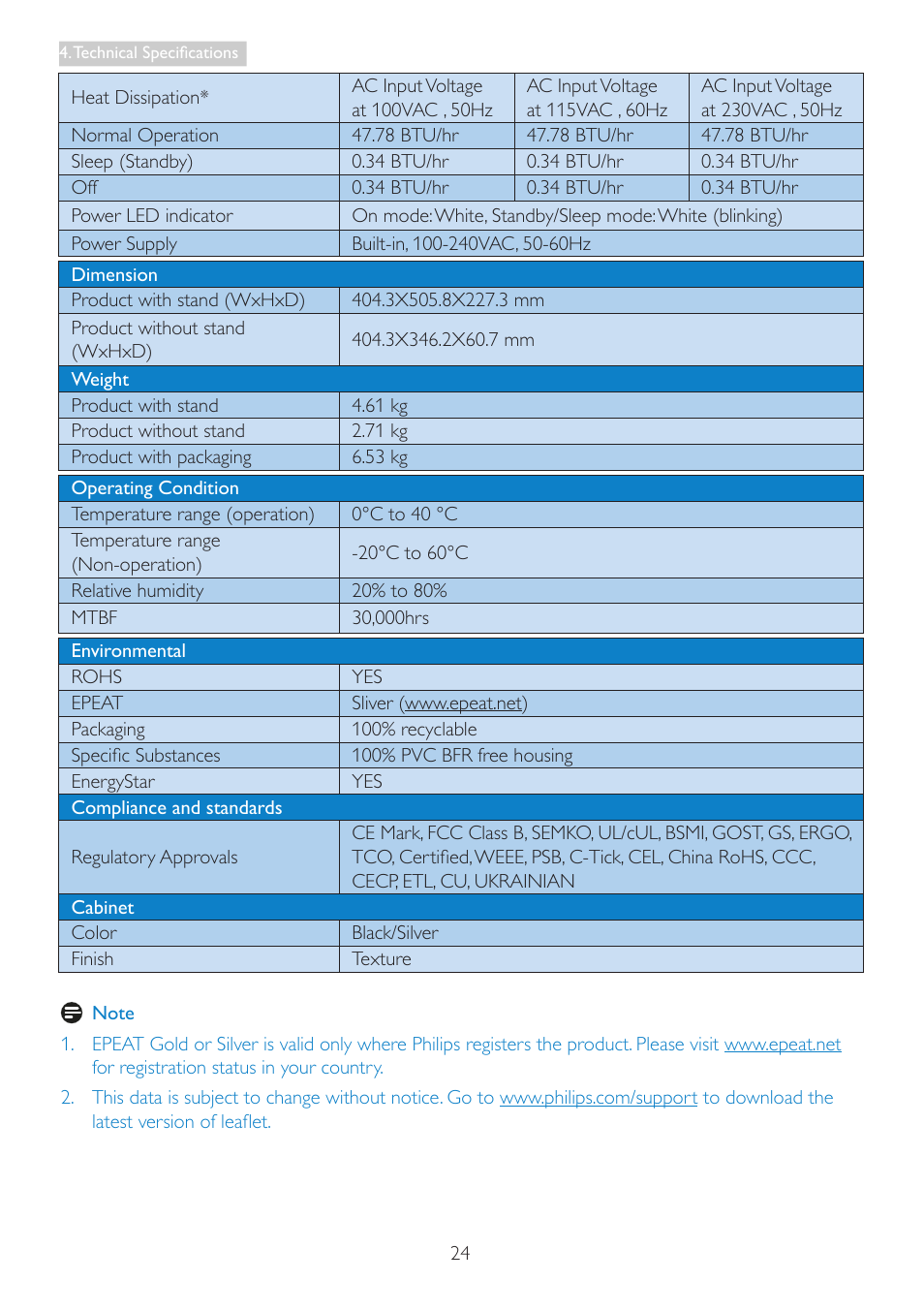 Philips 19B4LCB5-27 User Manual | Page 26 / 46