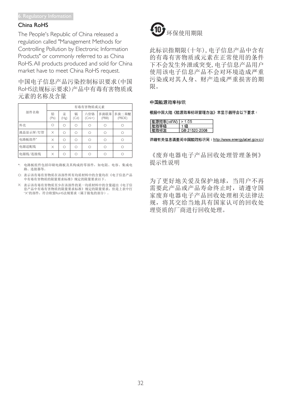 Regulatory infomation | Philips 19B4LCB5-27 User Manual | Page 34 / 46