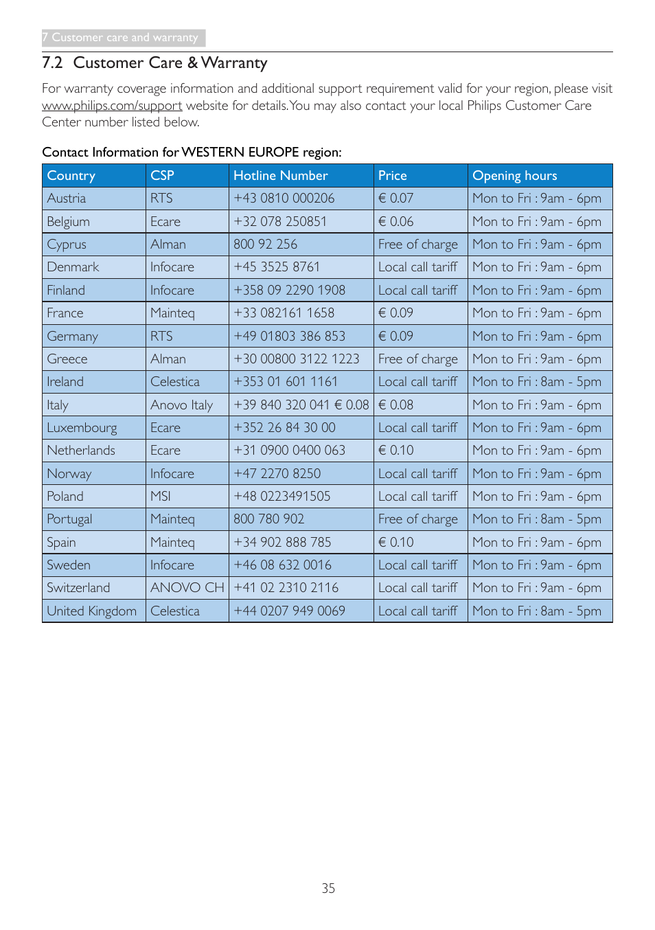 2 customer care & warranty | Philips 19B4LCB5-27 User Manual | Page 37 / 46