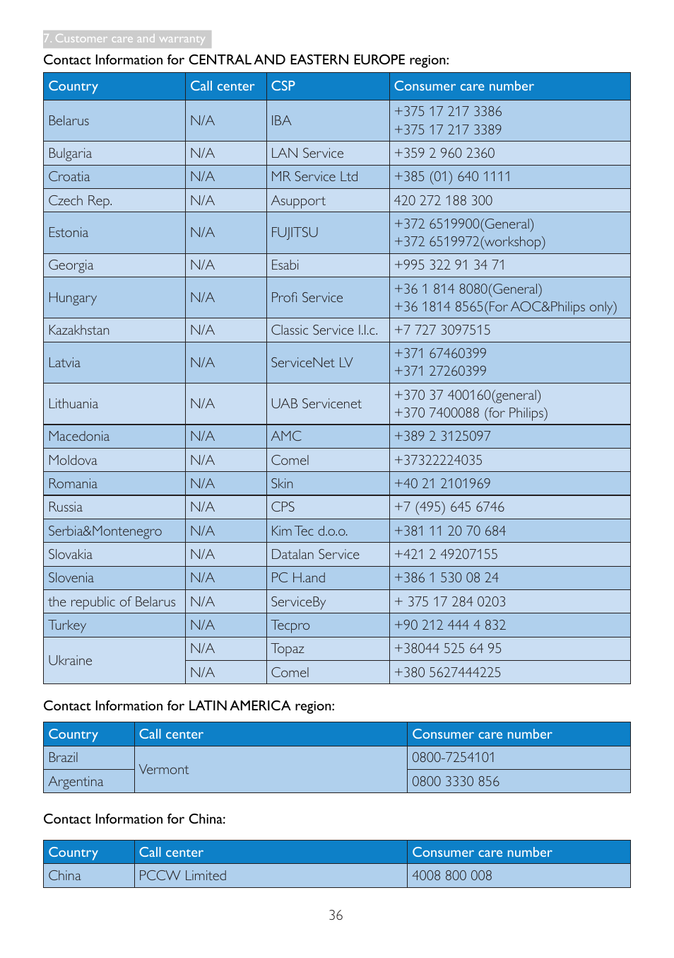 Philips 19B4LCB5-27 User Manual | Page 38 / 46