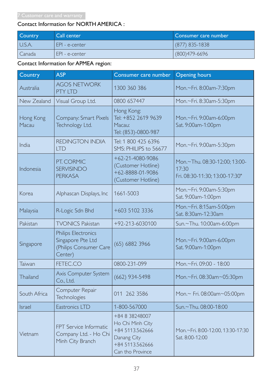 Philips 19B4LCB5-27 User Manual | Page 39 / 46