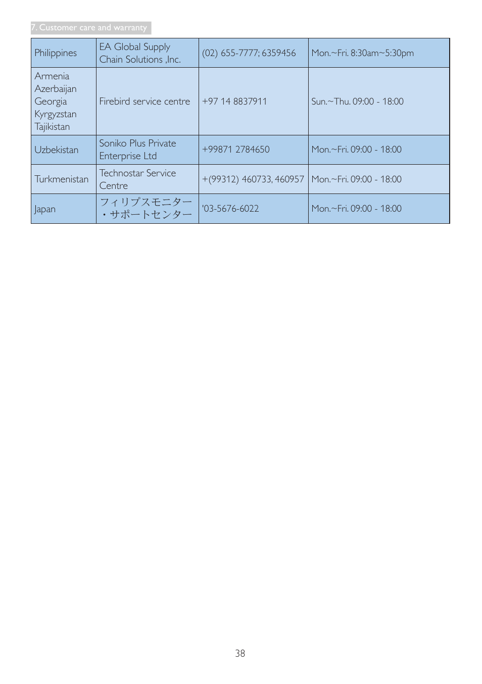 Philips 19B4LCB5-27 User Manual | Page 40 / 46