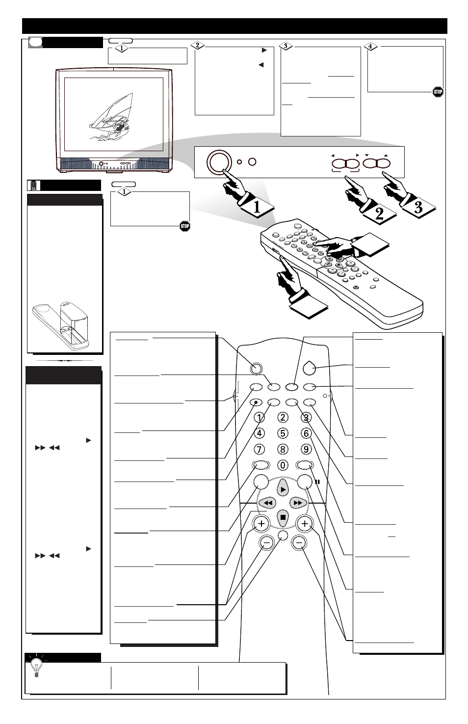 Emote, Ontrol, Peration t | Elevision | Philips TS3259C User Manual | Page 2 / 4