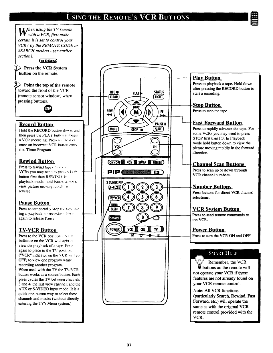 Using thi^ remote's vcr buttons, P.au§e pdtwn, Xy-ycrsytton | Using the remote's vcr buttons, Sing, Emote, Uttons | Philips MX3690B User Manual | Page 37 / 48