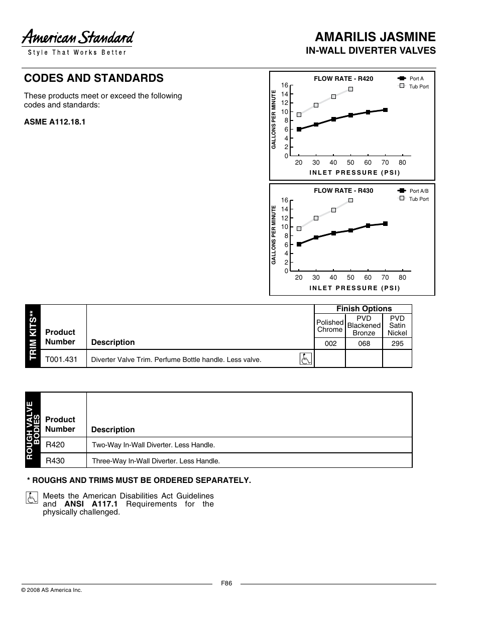 Amarilis jasmine, Codes and standards, In-wall diverter valves | General description, Product features, Suggested specification, Model number | American Standard Two-Way In-Wall Diverter R420 User Manual | Page 2 / 2
