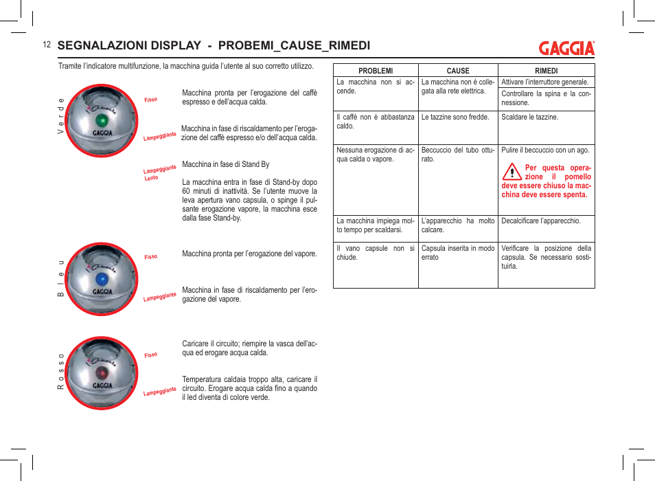 Segnalazioni display - probemi_cause_rimedi | Philips 711902324 User Manual | Page 12 / 88