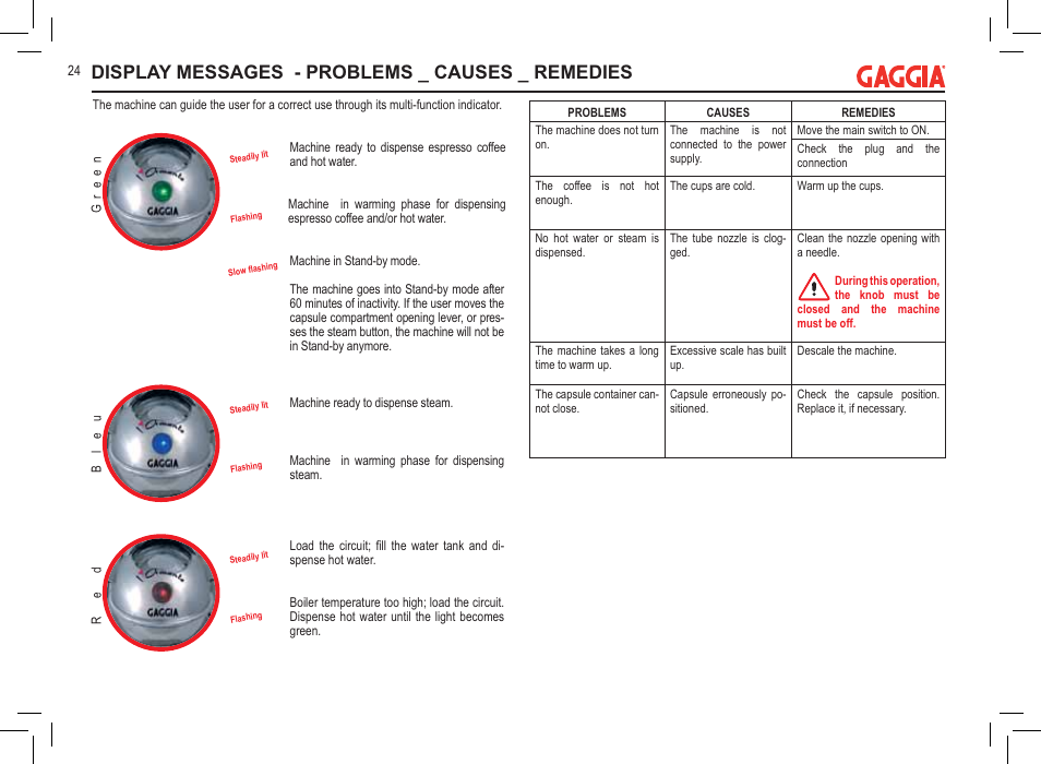 Display messages - problems _ causes _ remedies | Philips 711902324 User Manual | Page 24 / 88