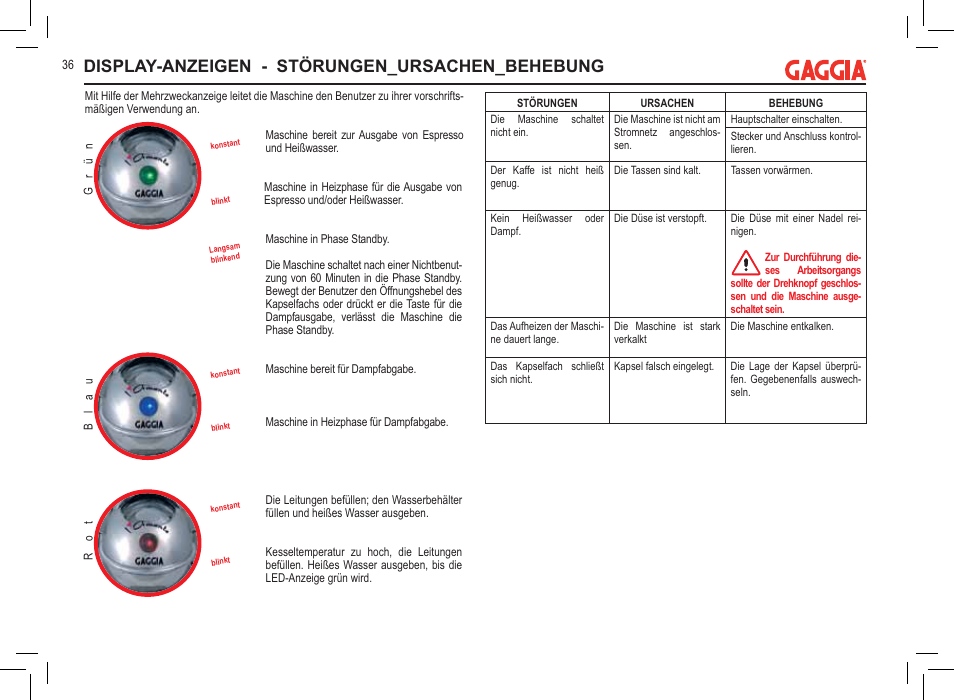 Display-anzeigen - störungen_ursachen_behebung | Philips 711902324 User Manual | Page 36 / 88