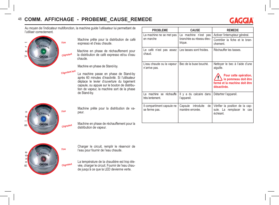 Comm. affichage - probeme_cause_remede | Philips 711902324 User Manual | Page 48 / 88