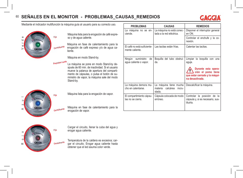 Señales en el monitor - problemas_causas_remedios | Philips 711902324 User Manual | Page 60 / 88
