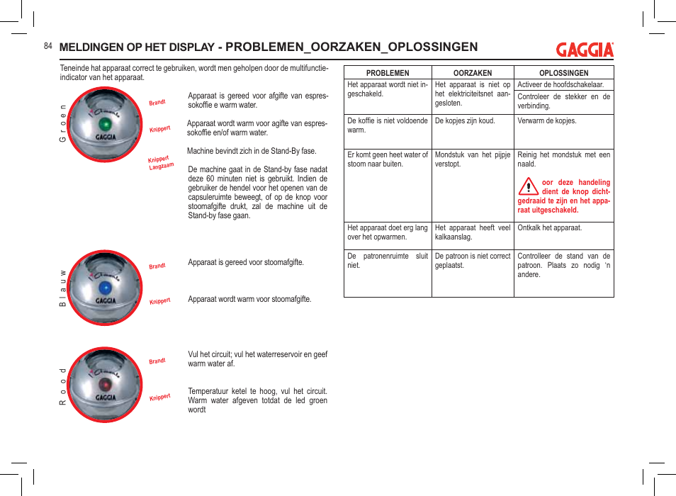 Problemen_oorzaken_oplossingen, Meldingen op het display | Philips 711902324 User Manual | Page 84 / 88