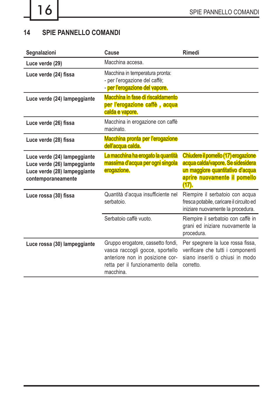 Philips 740909008 User Manual | Page 16 / 92