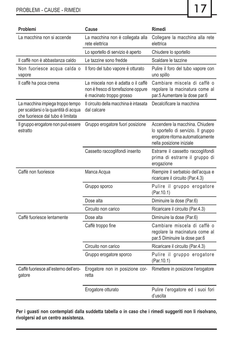 Philips 740909008 User Manual | Page 17 / 92