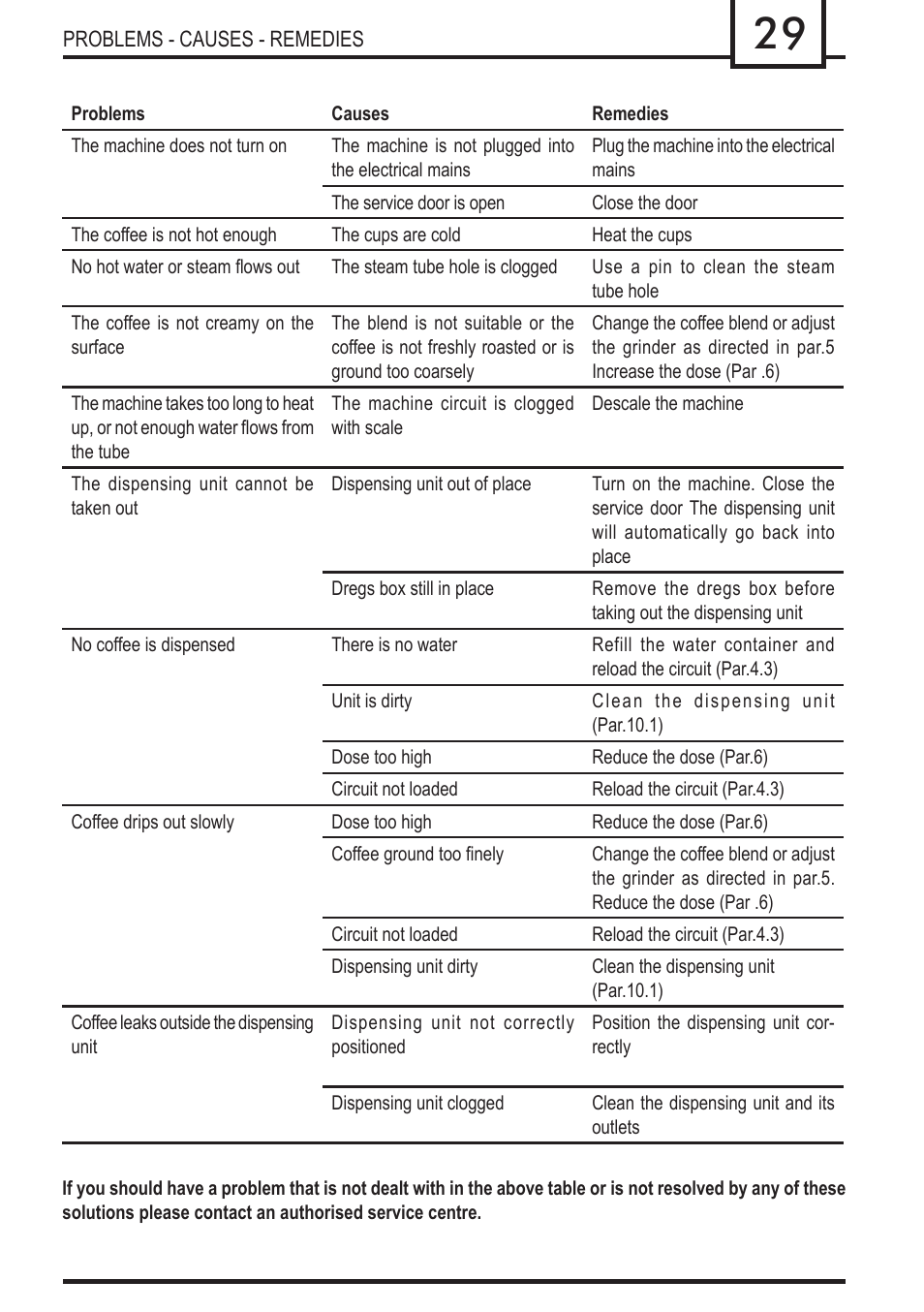 Philips 740909008 User Manual | Page 29 / 92