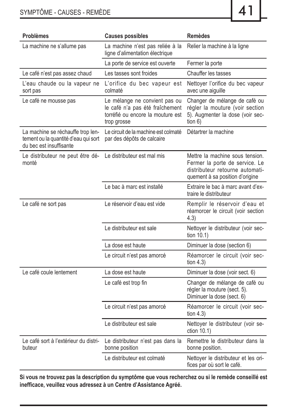 Philips 740909008 User Manual | Page 41 / 92