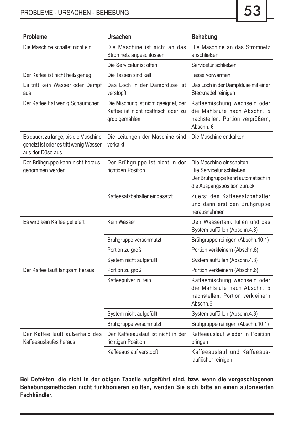 Philips 740909008 User Manual | Page 53 / 92