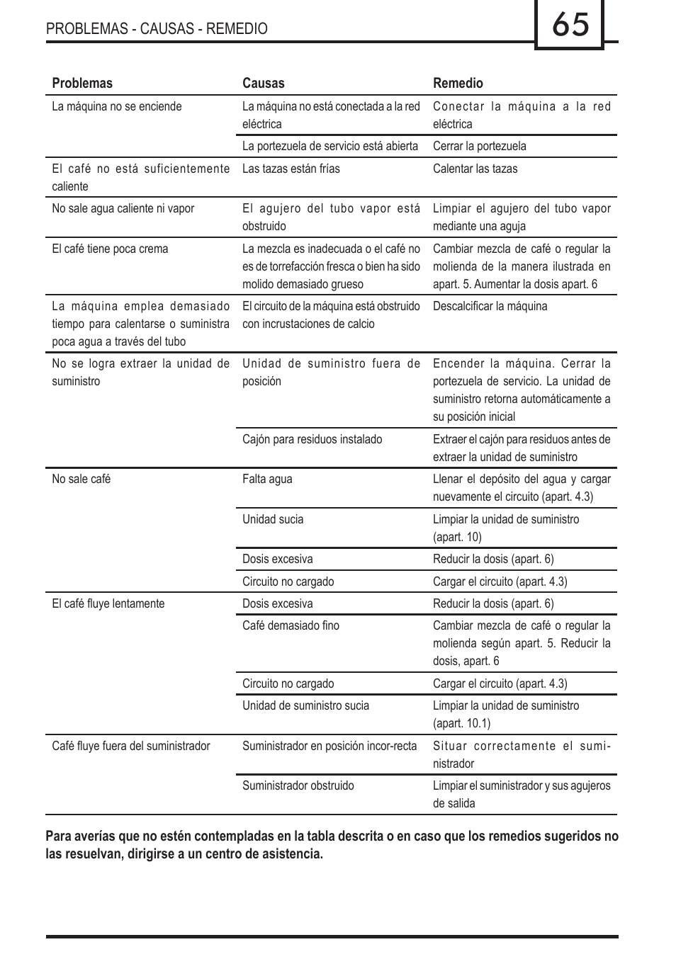 Philips 740909008 User Manual | Page 65 / 92