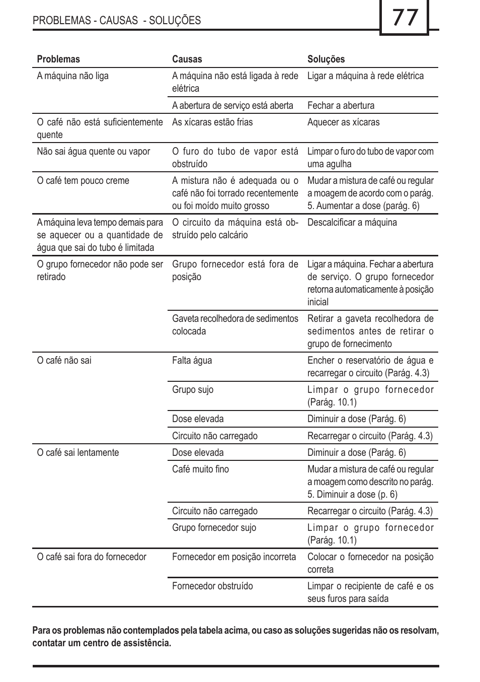 Philips 740909008 User Manual | Page 77 / 92