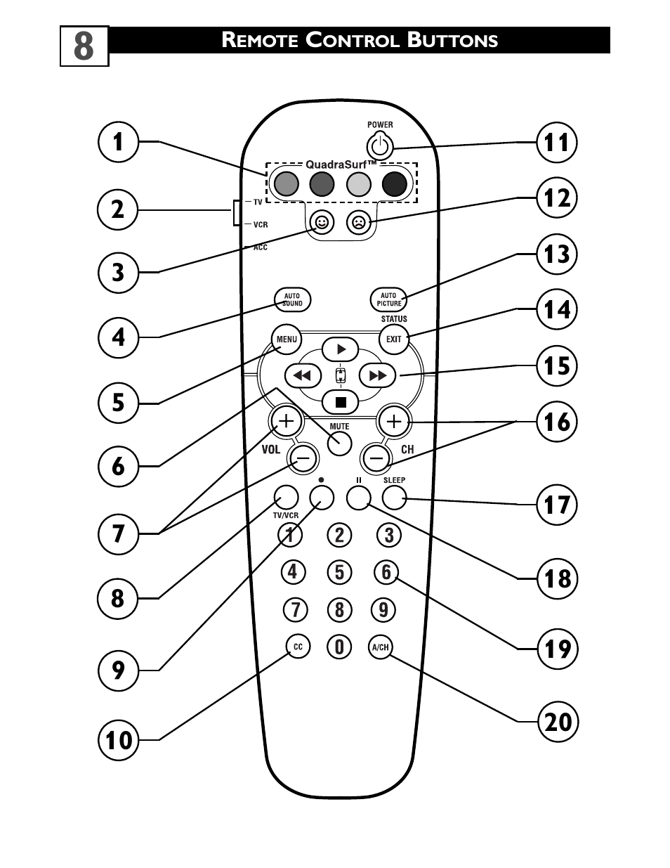 Philips 14RF50S-71 User Manual | Page 12 / 36
