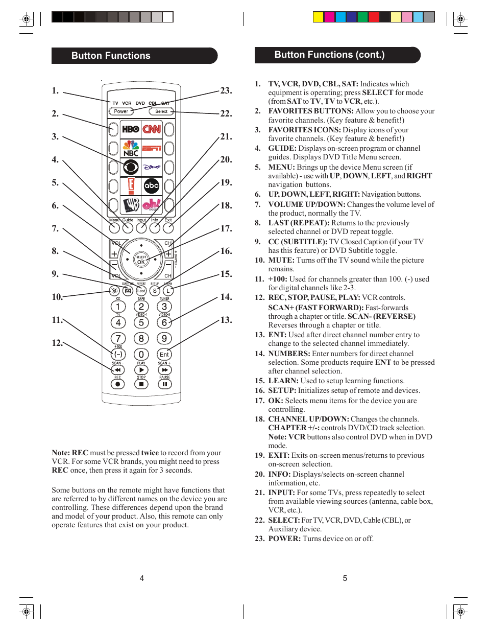 Philips SRU4105-27 User Manual | Page 3 / 33