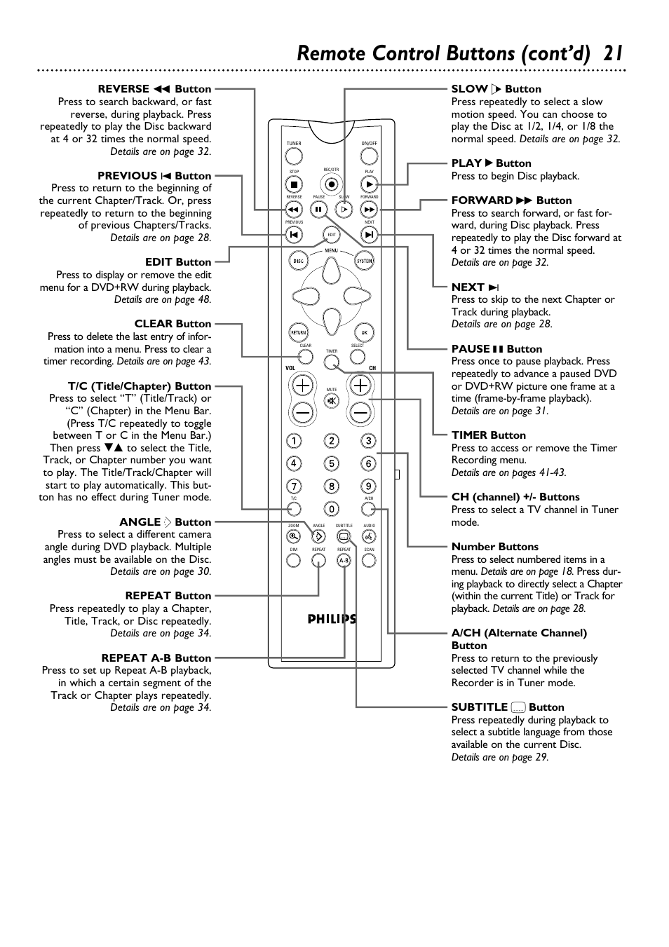 Remote control buttons (cont’d) 21 | Philips DVDR100099 User Manual | Page 21 / 68