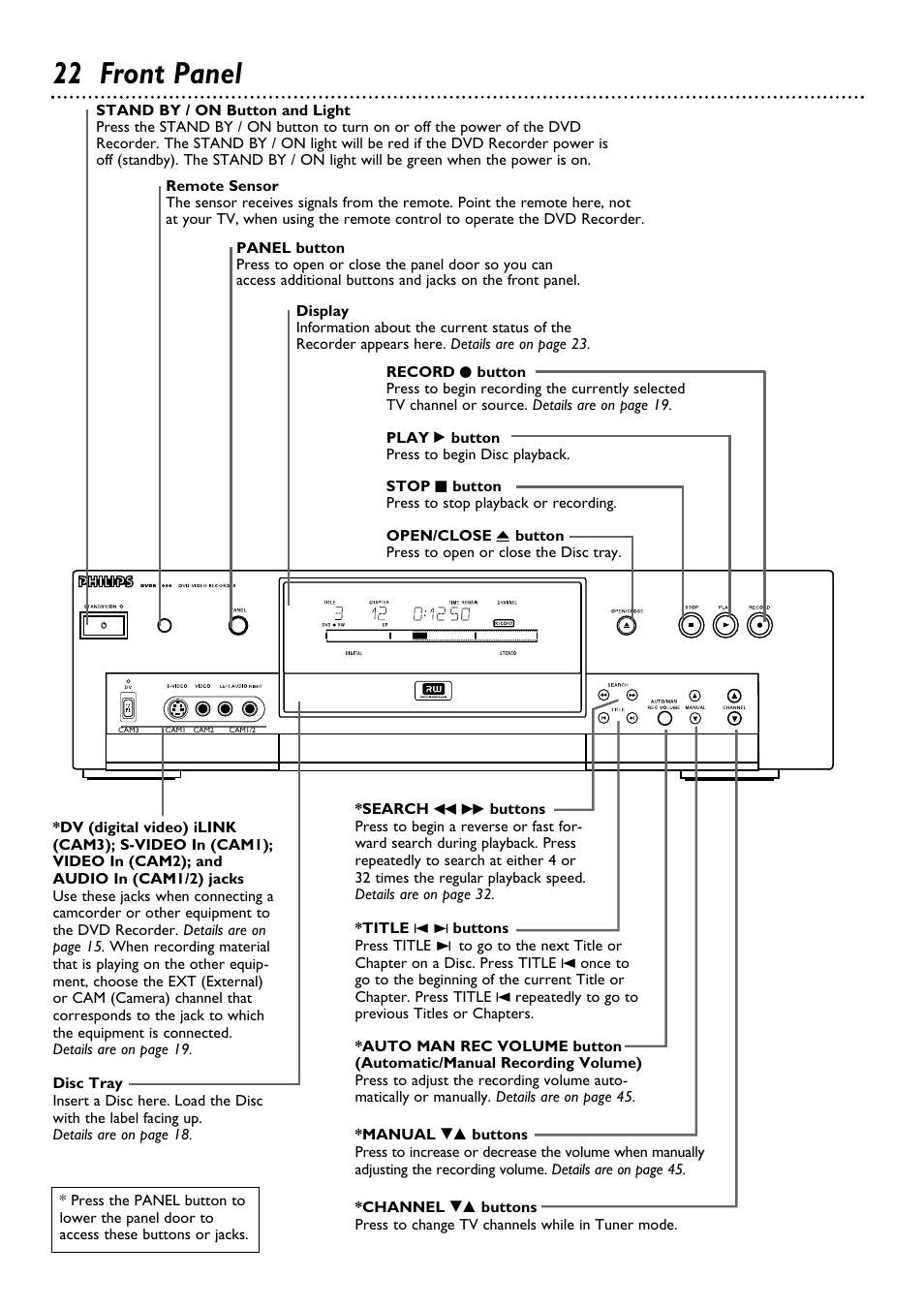 22 front panel | Philips DVDR100099 User Manual | Page 22 / 68