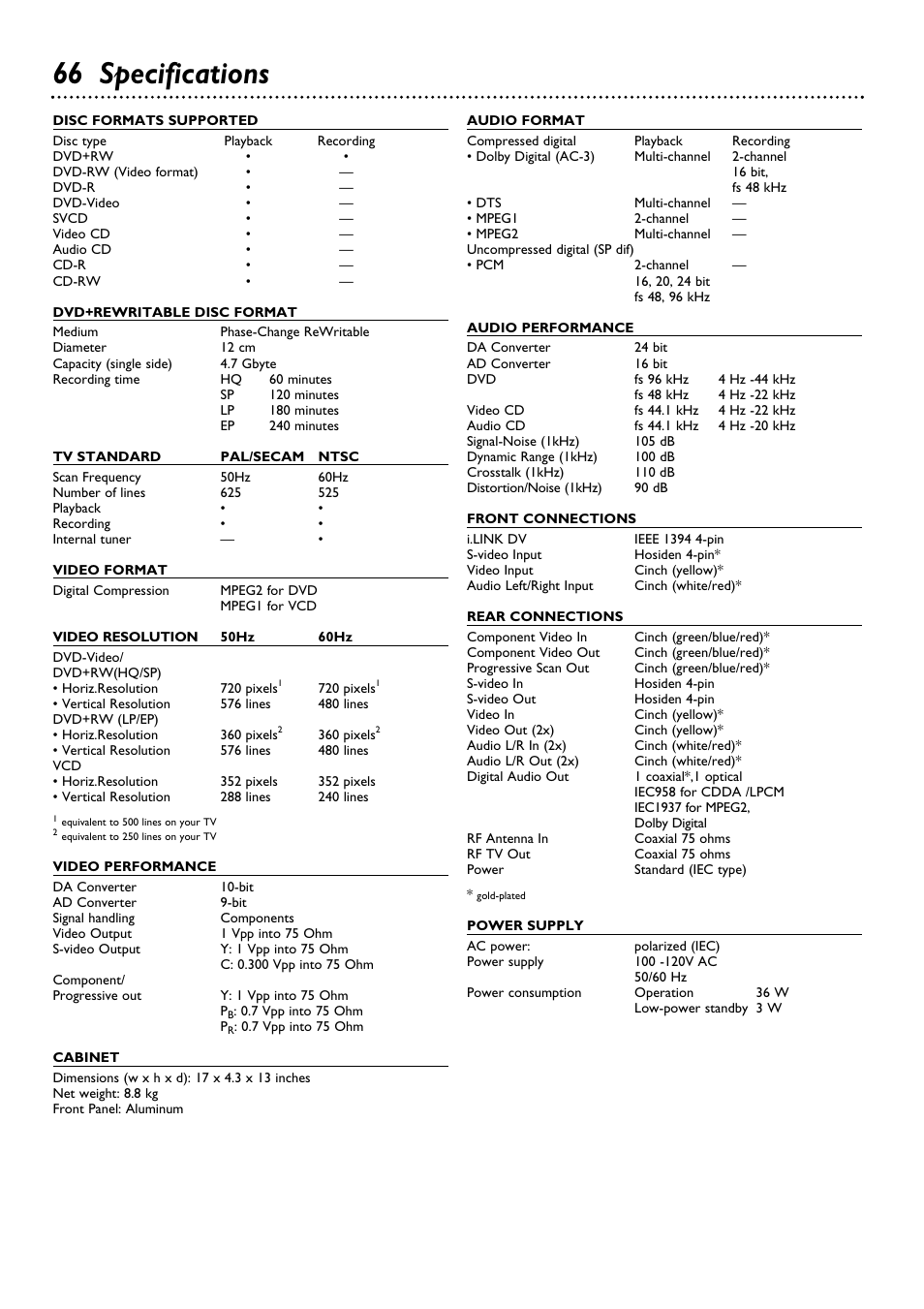 66 specifications | Philips DVDR100099 User Manual | Page 66 / 68