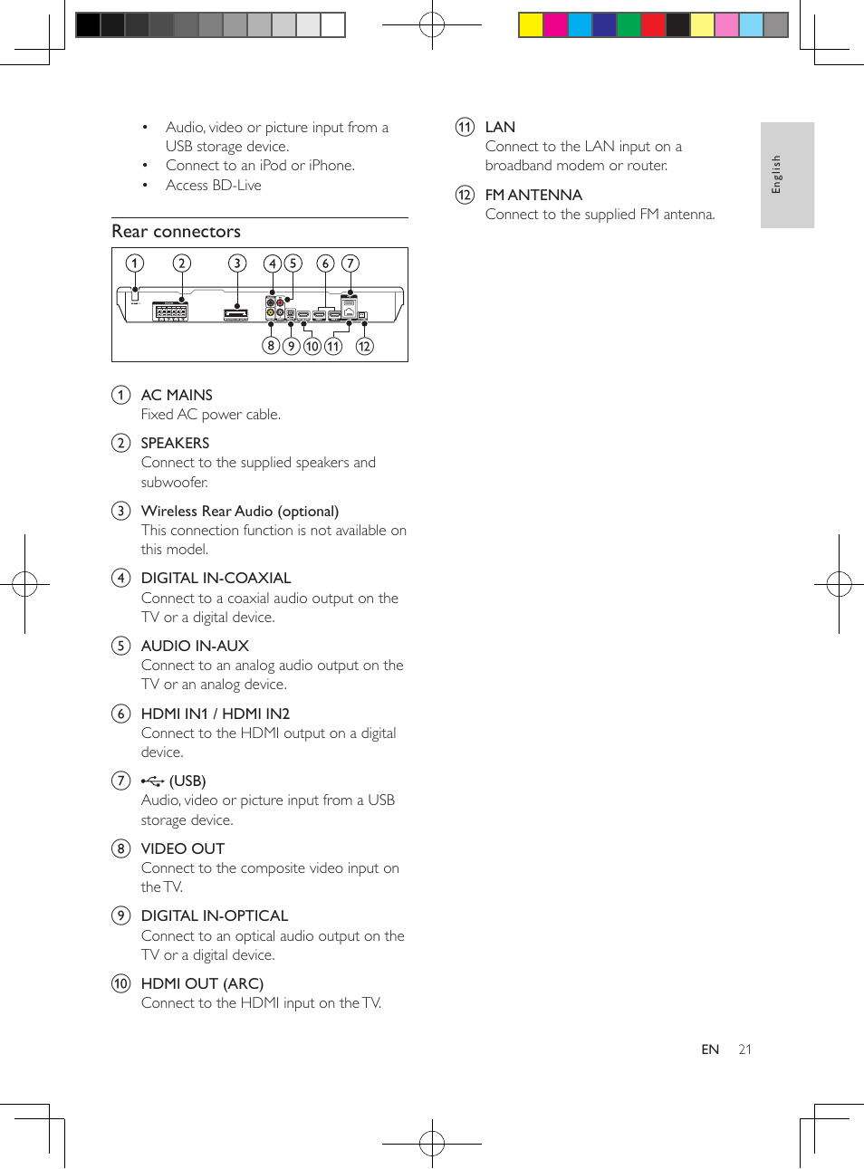 Rear connectors | Philips HTB5544D-F7 User Manual | Page 21 / 57