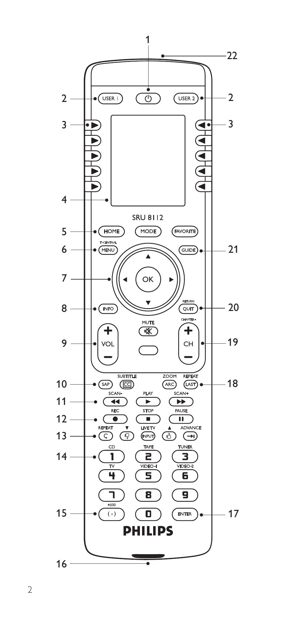 Philips SRU8112-27 User Manual | Page 2 / 22