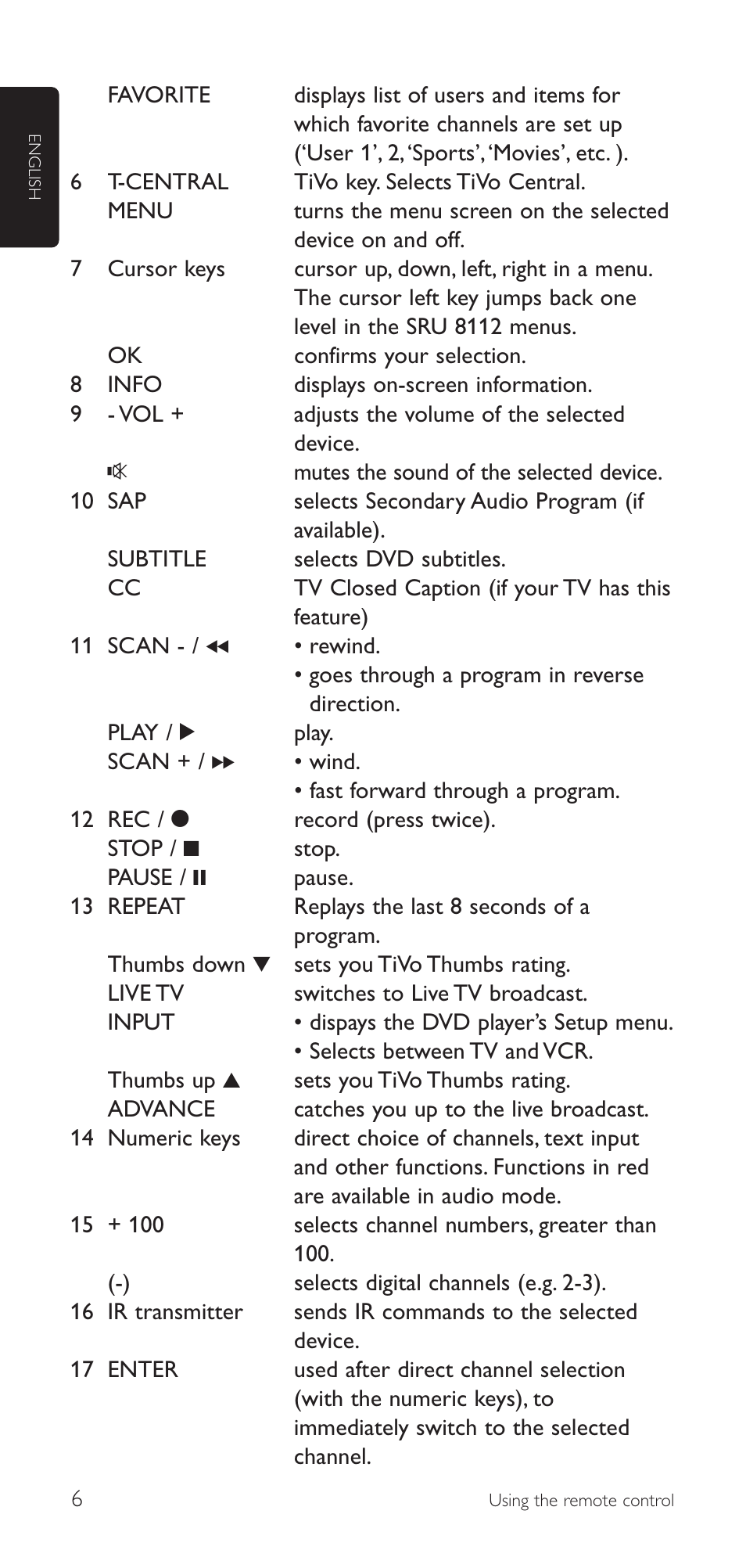 Philips SRU8112-27 User Manual | Page 6 / 22