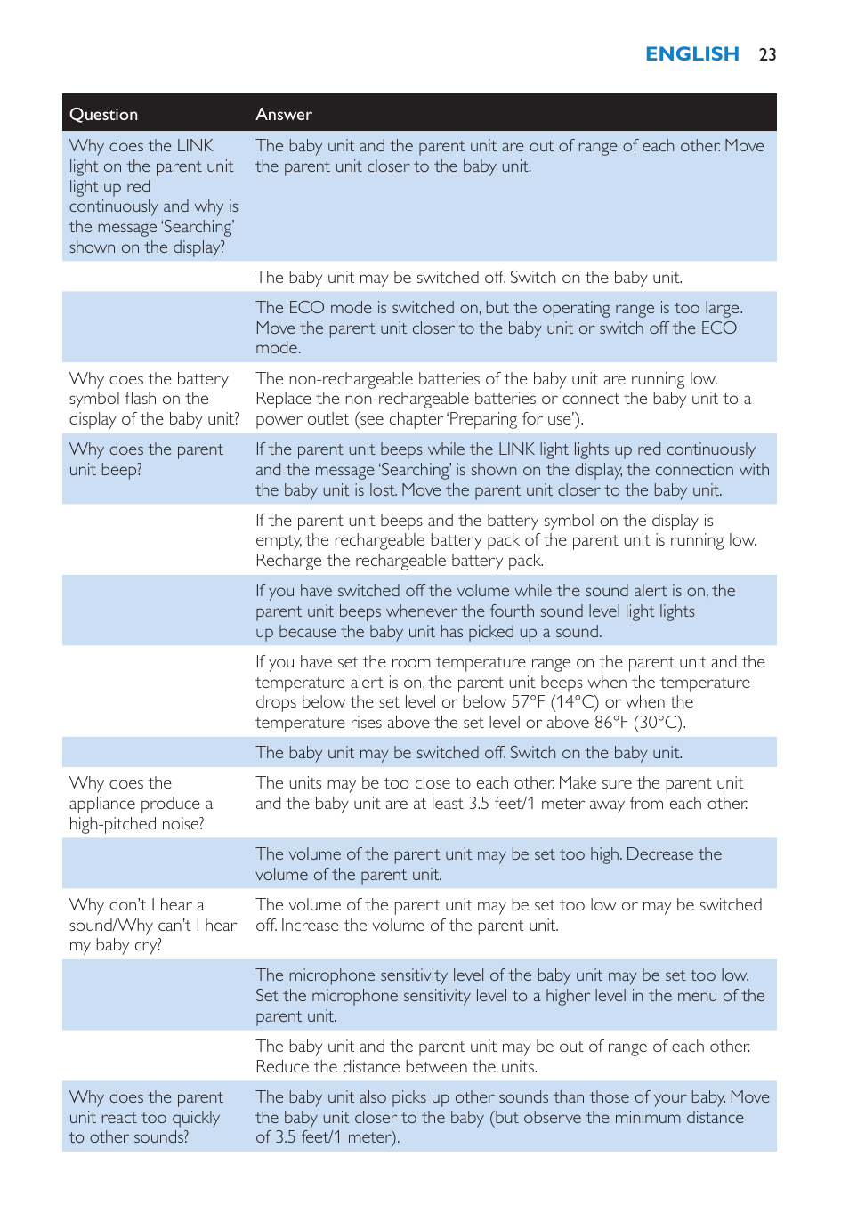 Philips SCD535-00 User Manual | Page 23 / 72