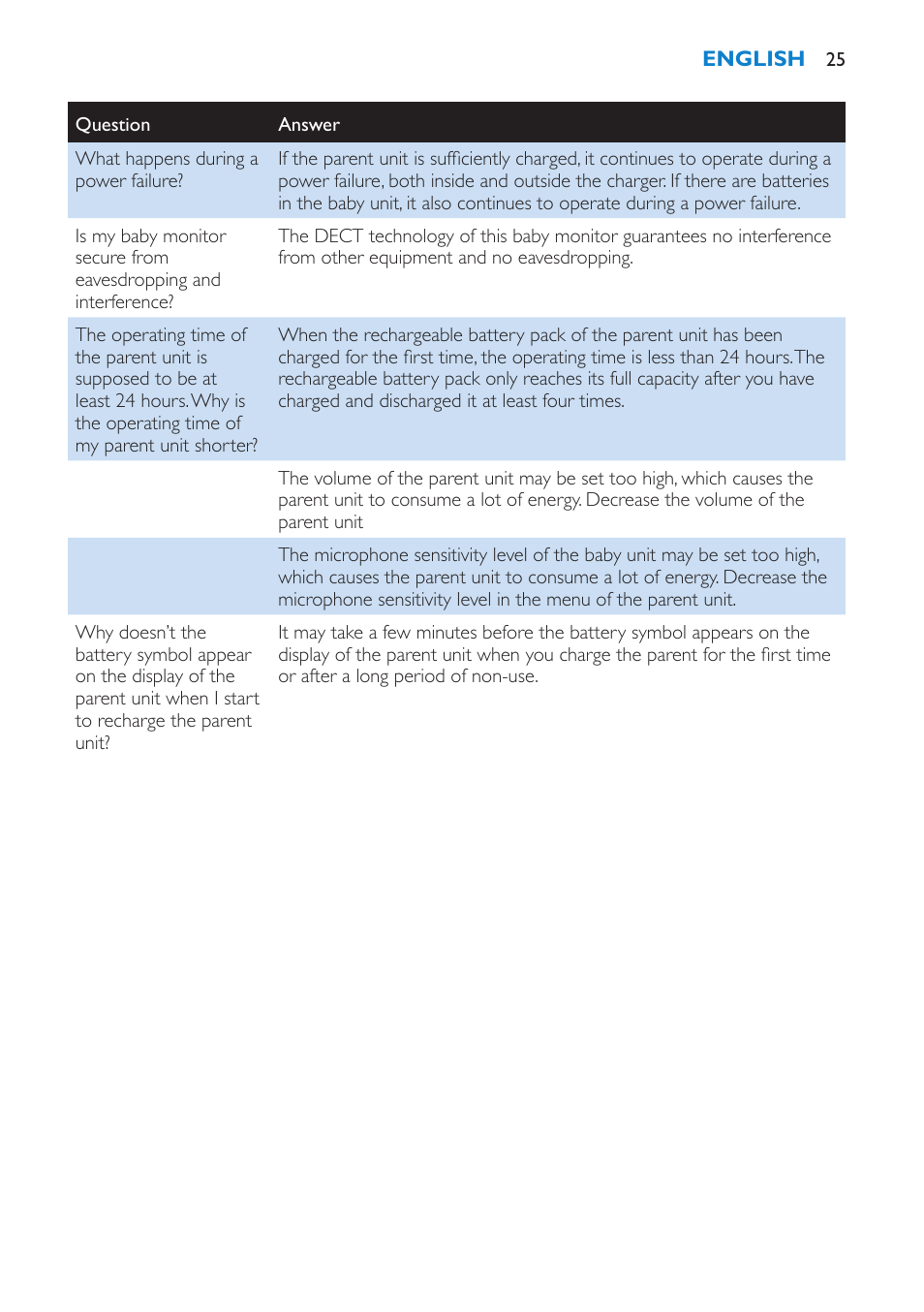 Philips SCD535-00 User Manual | Page 25 / 72