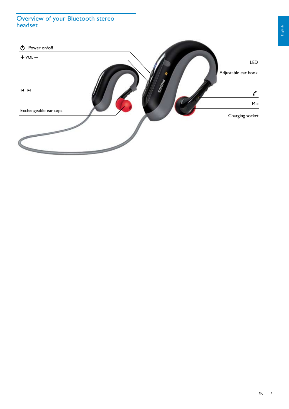 Overview of your bluetooth stereo headset | Philips SHB6017-28 User Manual | Page 6 / 12