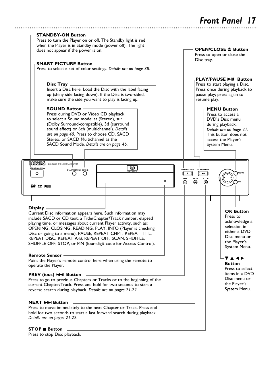 Front panel 17 | Philips DVD763SA98 User Manual | Page 17 / 52