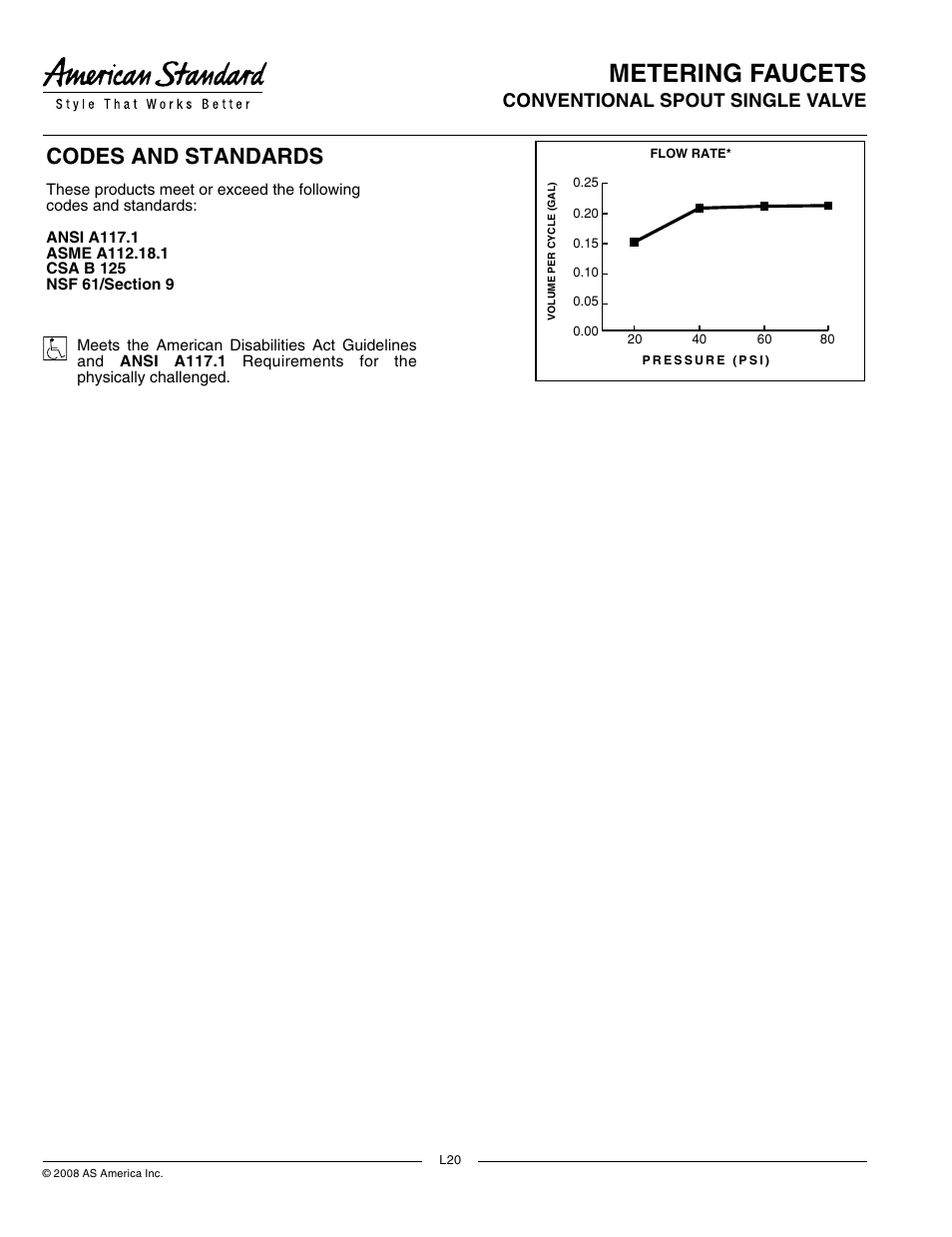 Metering faucets, Codes and standards, Product features | Suggested specification | American Standard 1340.725 User Manual | Page 2 / 2