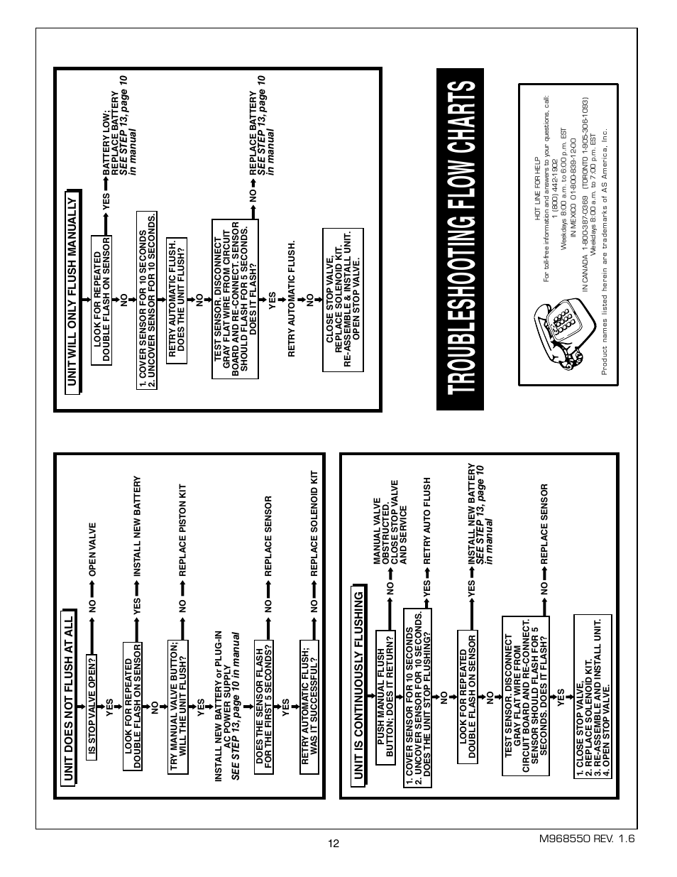 Tr ou bl es ho ot ing flow ch ar ts | American Standard SELECTRONIC 6068.26X User Manual | Page 13 / 13