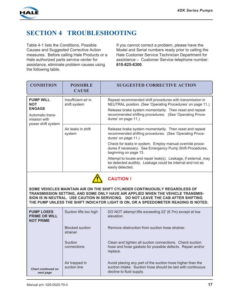 Section 4 troubleshooting, Caution | Hale 4DK Series User Manual | Page 17 / 52