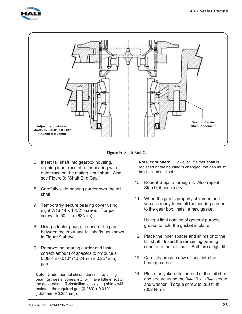 Figure 9: shaft end gap | Hale 4DK Series User Manual | Page 25 / 52