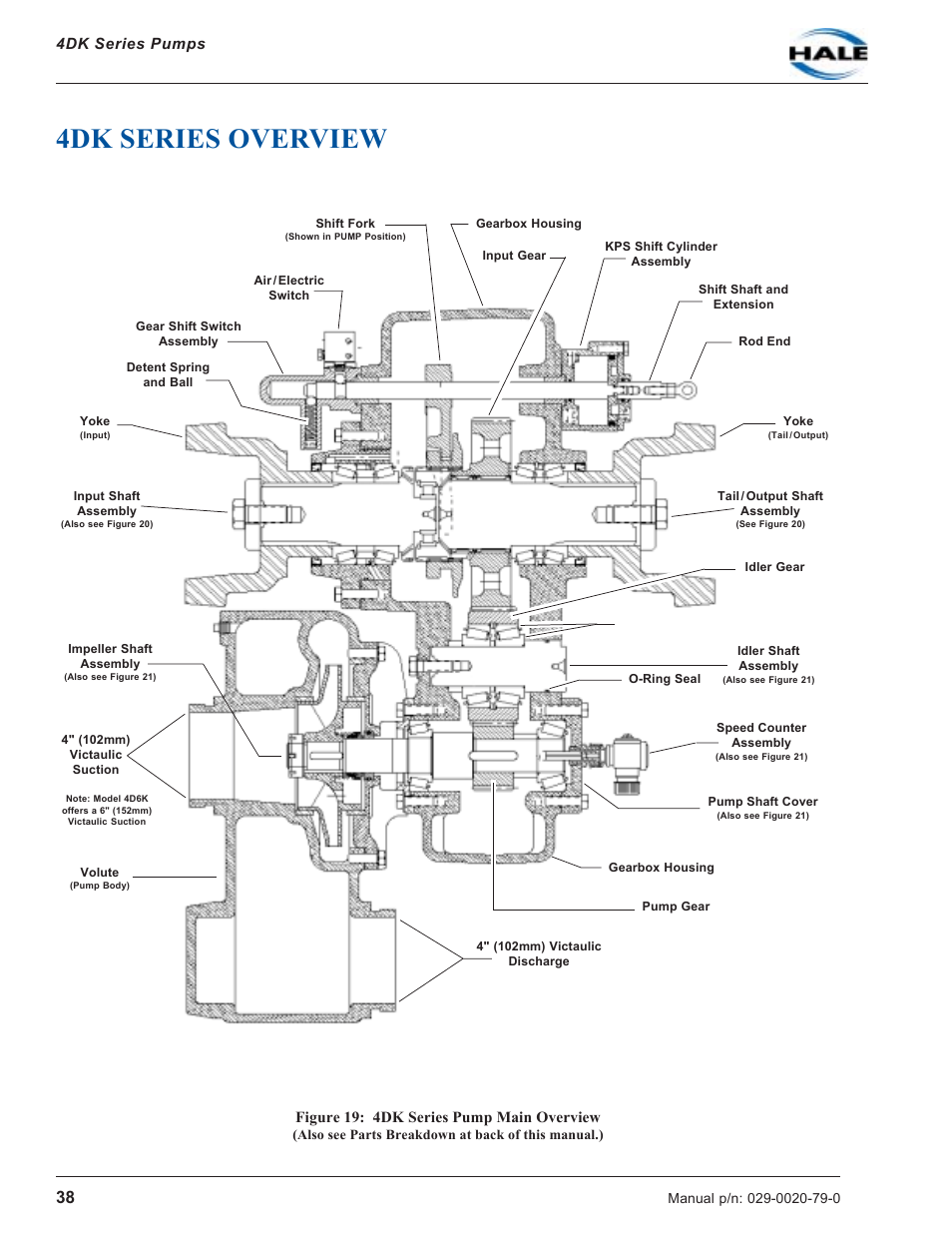 4dk series overview, Figure 19: 4dk series pump main overview | Hale 4DK Series User Manual | Page 38 / 52