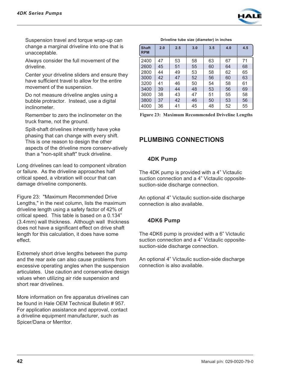 Figure 23: maximum recommended driveline lengths, Plumbing connections, 4dk pump | 4dk6 pump, 4dk pump 4dk6 pump | Hale 4DK Series User Manual | Page 42 / 52