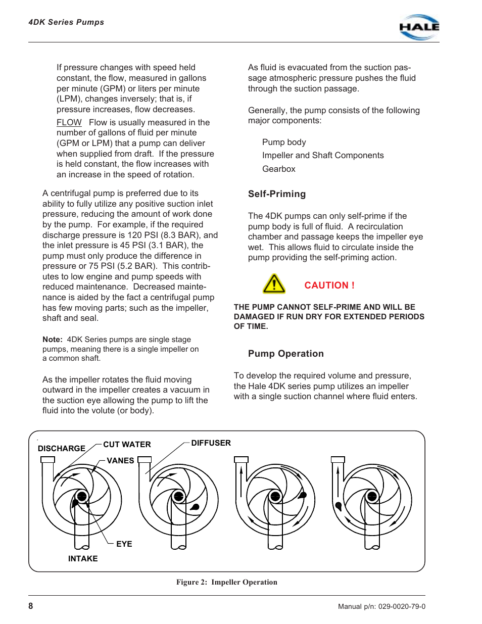 Figure 2: impeller operation, Self-priming, Pump operation | Self-priming pump operation | Hale 4DK Series User Manual | Page 8 / 52