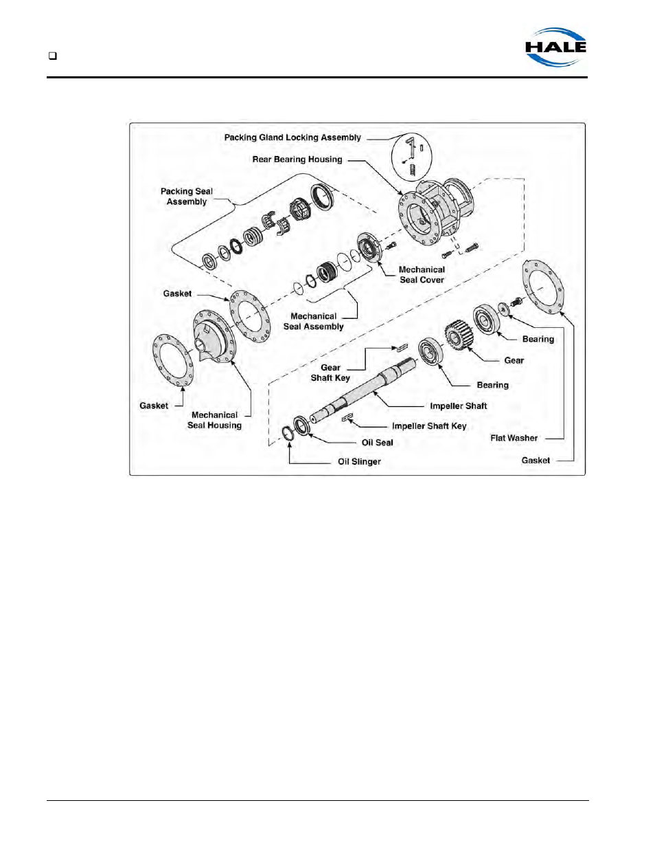 Hale Q Series Muscle User Manual | Page 132 / 302