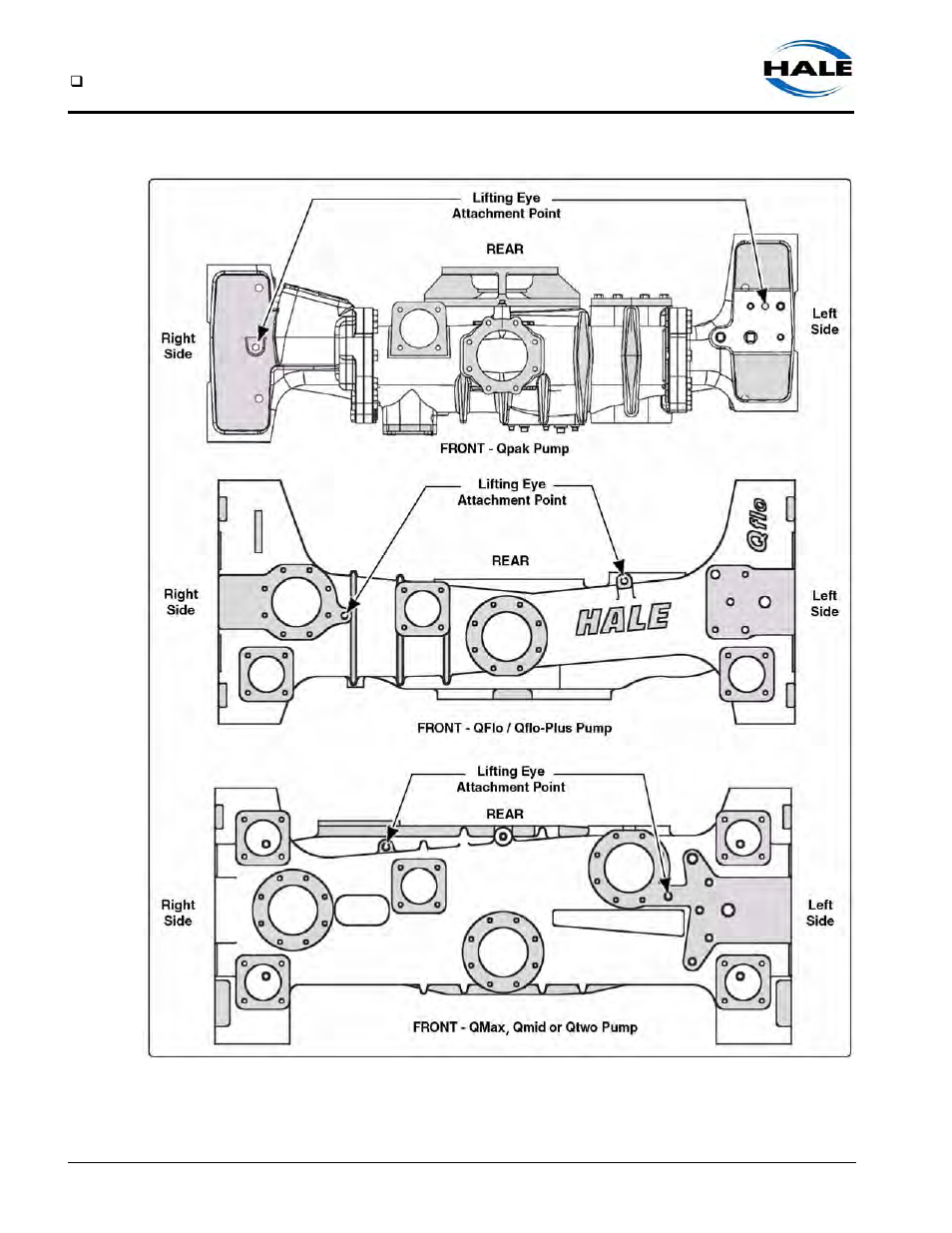 Figure 7-1: lifting eyebolt attachment layout | Hale Q Series Muscle User Manual | Page 174 / 302