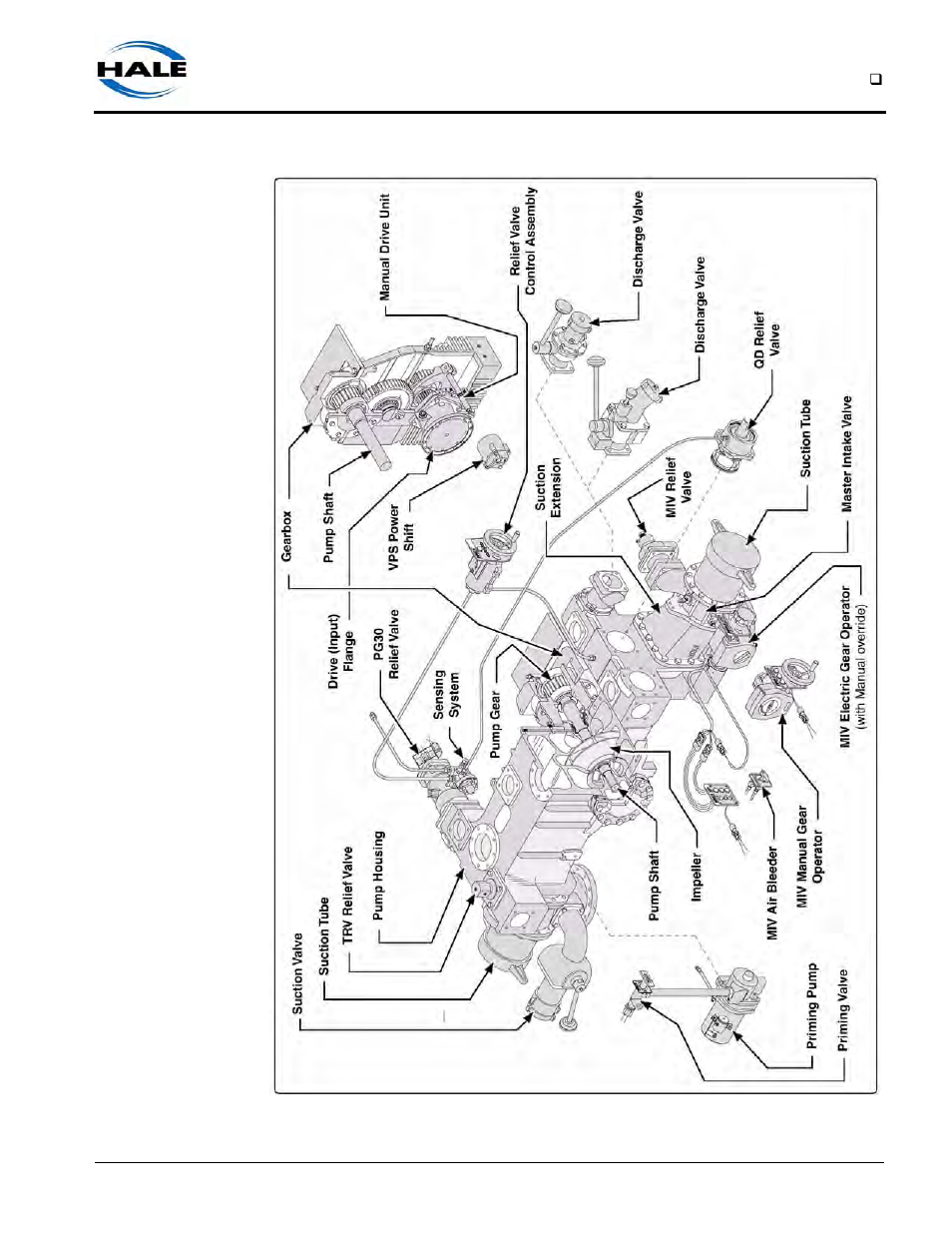 Figure 2-3: single-stage pump overview | Hale Q Series Muscle User Manual | Page 21 / 302