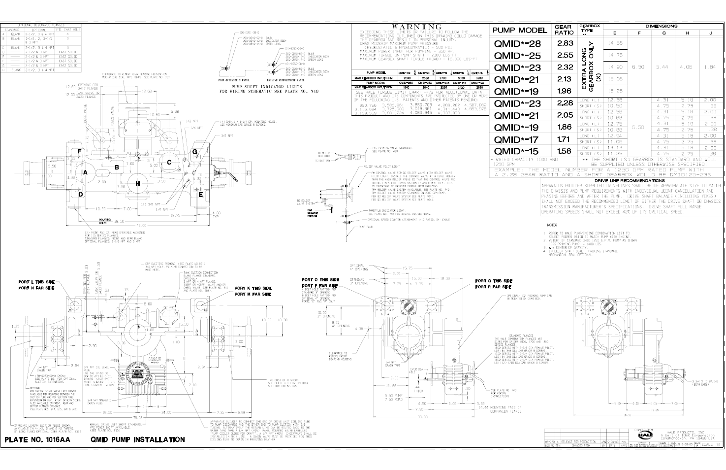 Hale Q Series Muscle User Manual | Page 251 / 302