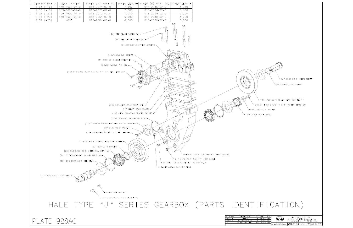 Hale Q Series Muscle User Manual | Page 255 / 302