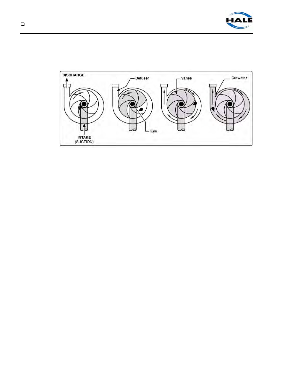 Figure 2-8: impeller operation, Clearance rings, 4 pump seals | Hale Q Series Muscle User Manual | Page 28 / 302