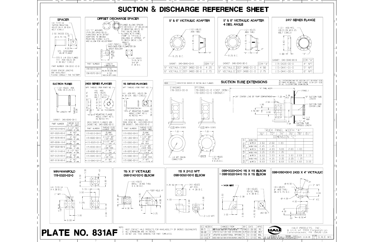 Hale Q Series Muscle User Manual | Page 293 / 302