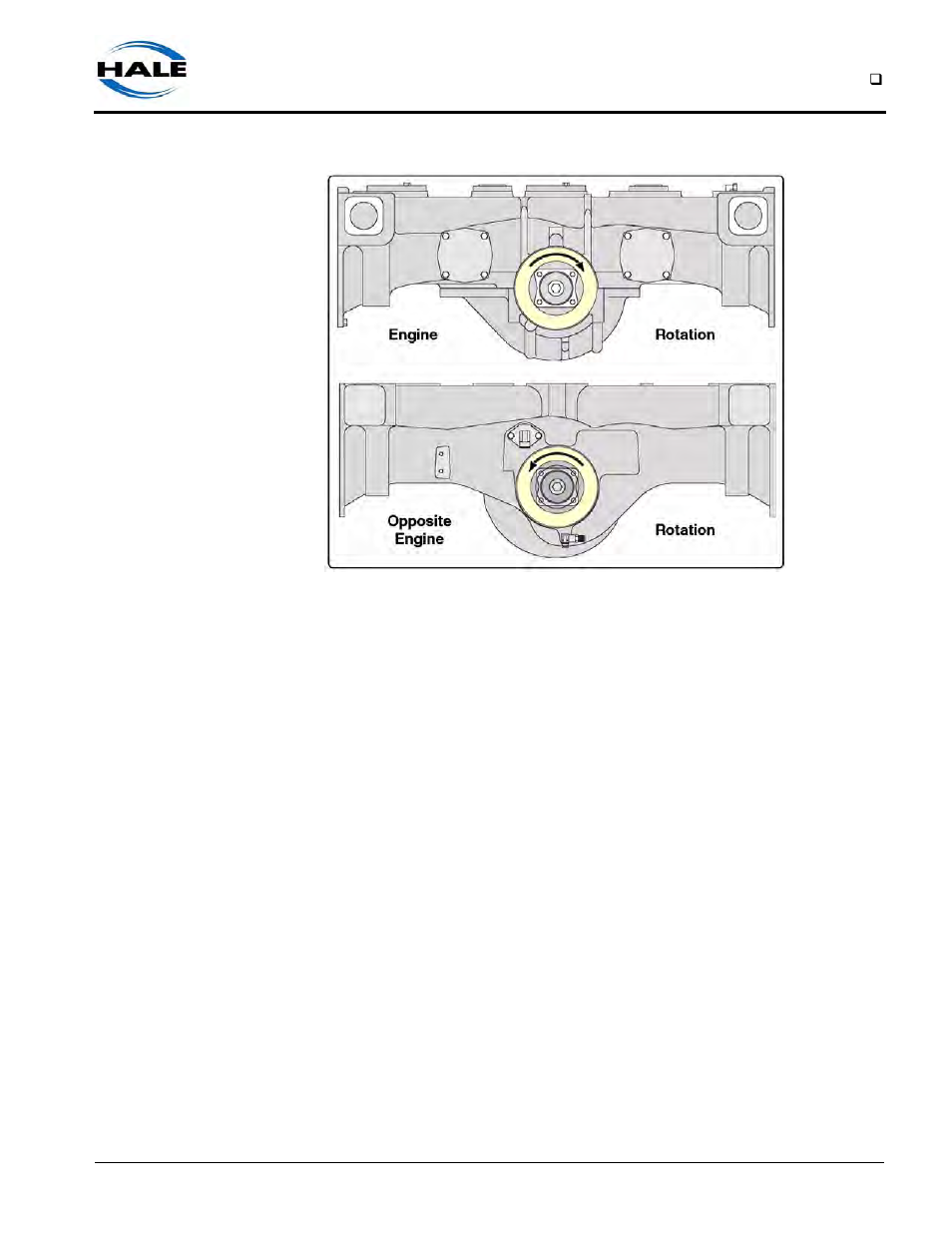 Figure 2-13: pump/engine rotation, Hale power takeoff (pto) driven midship pumps, 7 serial number identification | Hale Q Series Muscle User Manual | Page 35 / 302