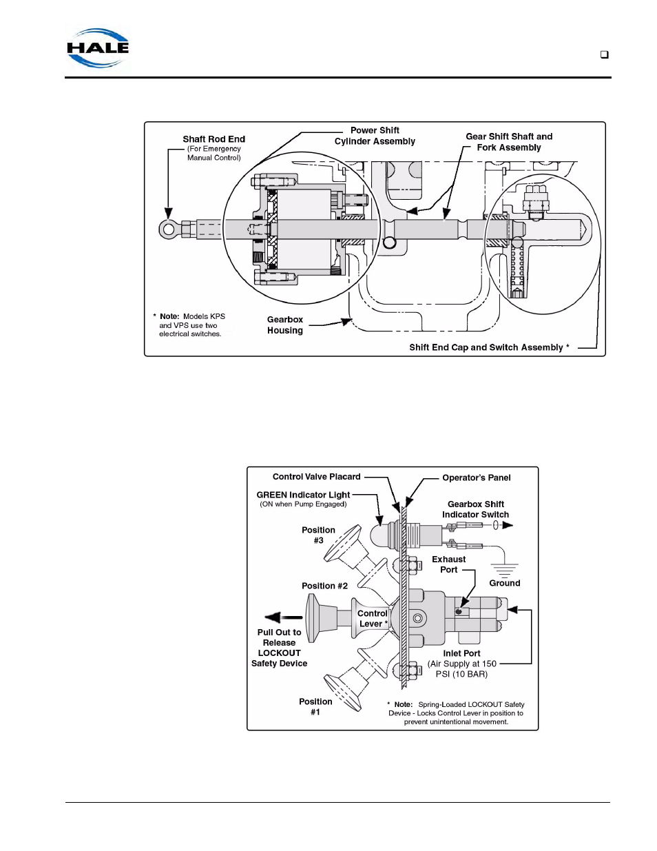 Figure 3-8: automatic pump shift overview, Figure 3-9: pump shift control valve | Hale Q Series Muscle User Manual | Page 43 / 302